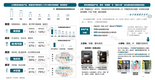 京東家電11.11發(fā)布2021年度家電消費(fèi)白皮書 揭秘消費(fèi)新趨勢(shì)