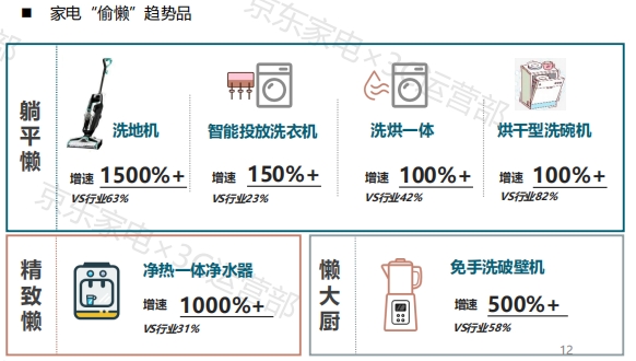 京東家電11.11發(fā)布2021年度家電消費(fèi)白皮書 揭秘消費(fèi)新趨勢(shì)