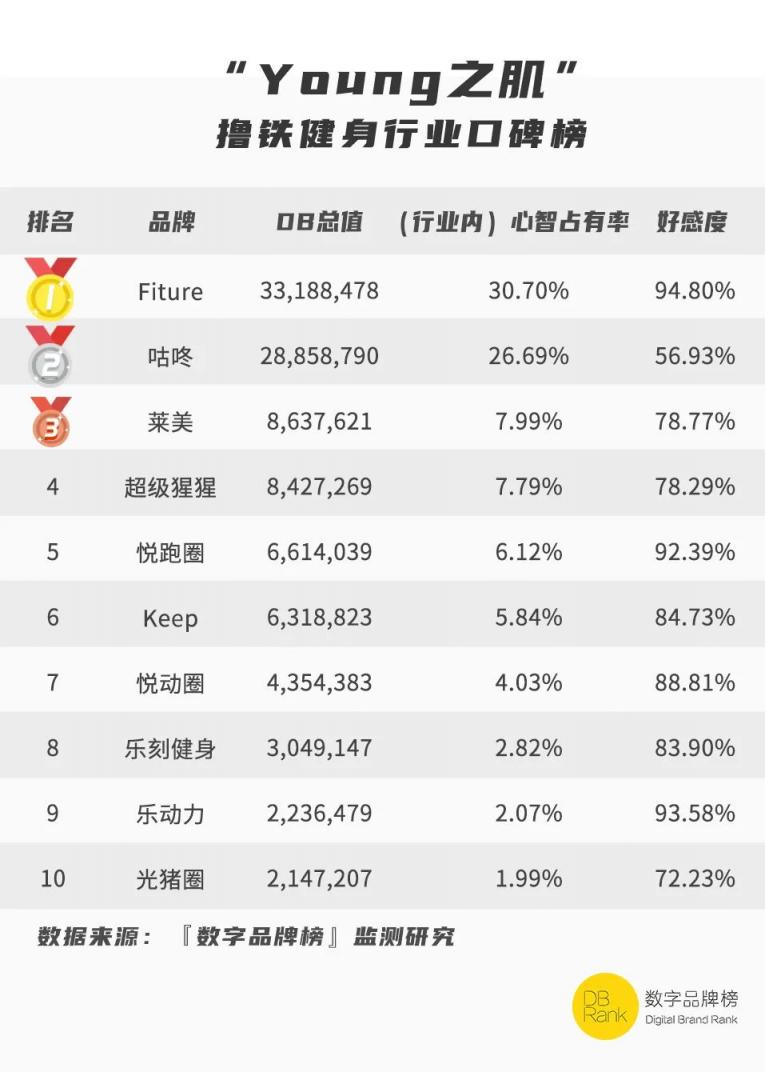 2021成都新經(jīng)濟(jì)“雙百工程”公布，F(xiàn)ITURE入選重點培育企業(yè)名單