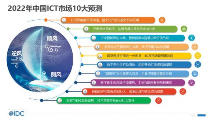 IDC 2022年中國(guó)ICT市場(chǎng)十大預(yù)測(cè)