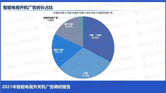 榮耀智慧屏：拒絕開關(guān)機廣告，做智能電視行業(yè)的國貨之光