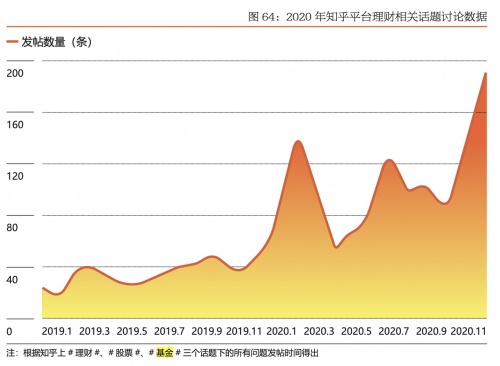 微淼商學(xué)院：購買基金成為理財新習(xí)慣 投資者應(yīng)提升個人風(fēng)險意識