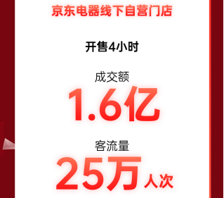 披荊斬棘的哥哥Ricky助陣 11.11引爆京東超體合肥店消費(fèi)熱情