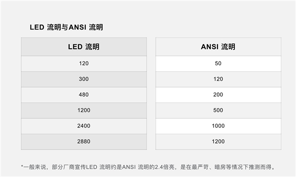 堅(jiān)果、極米、小米、天貓、當(dāng)貝投影儀雙11怎么選？看這一篇就夠了