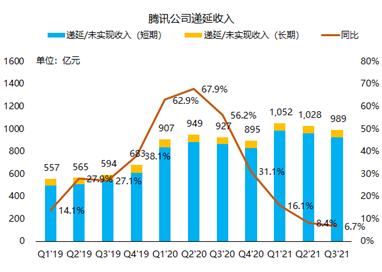 騰訊三季報(bào)：流水不爭先，爭得是長期發(fā)展