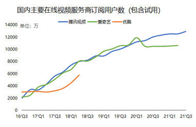 騰訊三季報(bào)：流水不爭先，爭得是長期發(fā)展