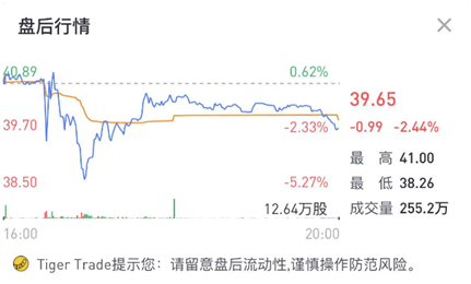 營收同比暴增116%，蔚來重回造車新勢力“大哥”之位