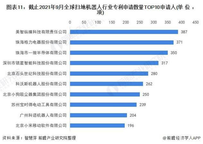 美的掃地機(jī)器人雙11戰(zhàn)報：不到1小時銷售額破億