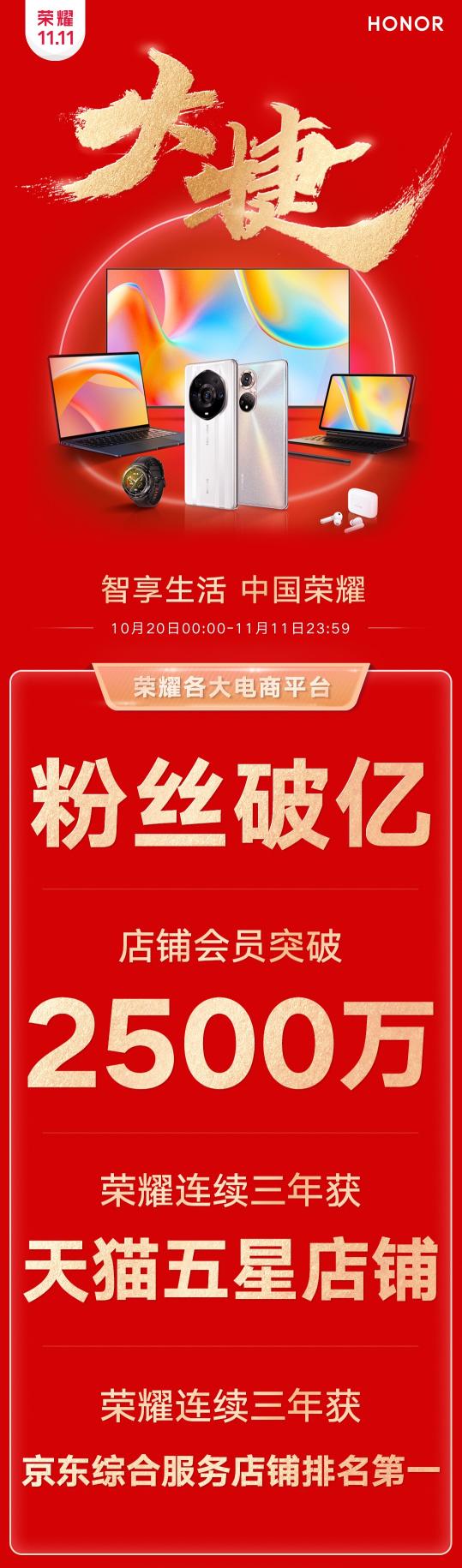 榮耀雙11收官大捷！以用戶為中心理念得到市場驗證