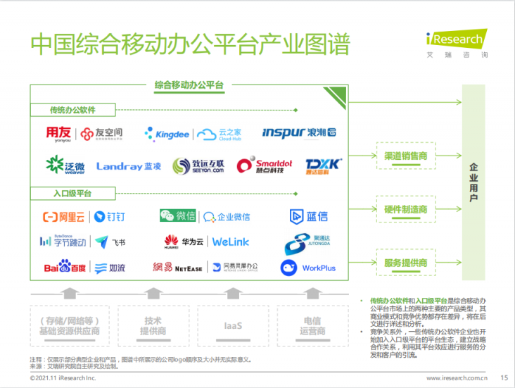 艾瑞年度綜合辦公報告發(fā)布，聚通達“SaaS+”辦公理念備受矚目