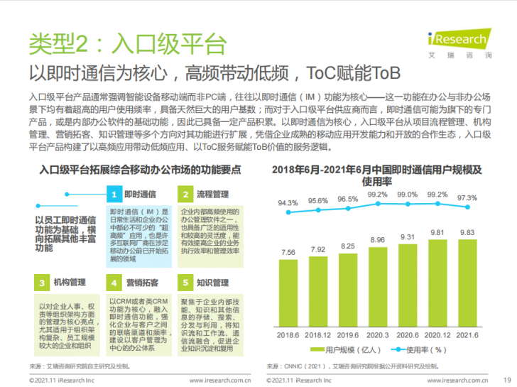 艾瑞年度綜合辦公報告發(fā)布，聚通達“SaaS+”辦公理念備受矚目