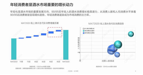 “新酒飲”激戰(zhàn)正酣，古越龍山攜手鐘薛高玩轉(zhuǎn)國(guó)貨的“自信出擊”