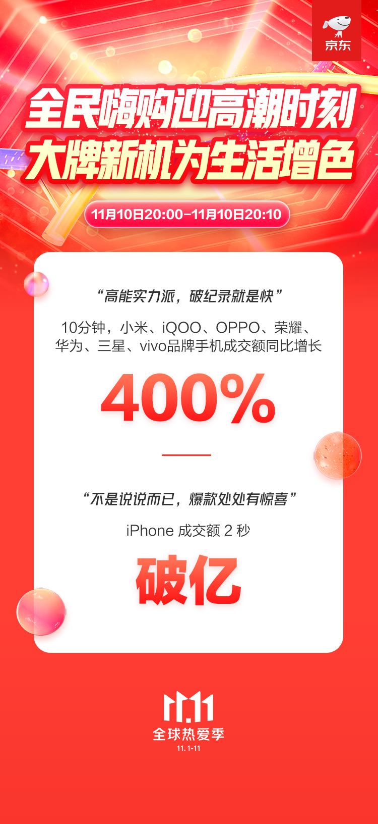 京東11.11折射綠色消費(fèi)新趨勢(shì) 手機(jī)9.9服務(wù)包成服務(wù)新標(biāo)桿