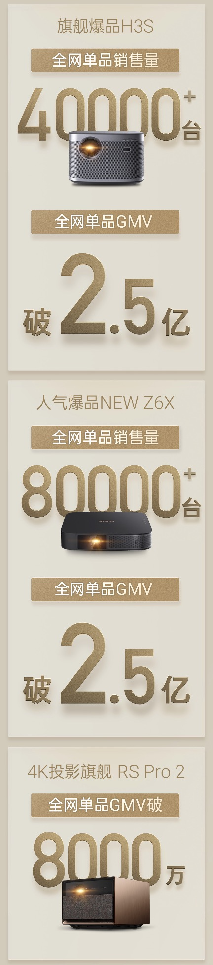 雙十一完美收官 極米NEW Z6X爆賣8萬臺(tái) H3S爆賣4萬臺(tái)