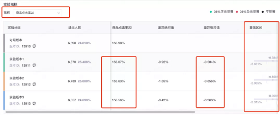 A/B測試怎么做?火山引擎A/B測試全流程實踐分享