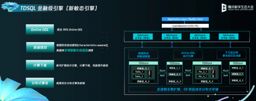 金融級數(shù)據(jù)庫新坐標：騰訊云TDSQL發(fā)布全自研新敏態(tài)引擎