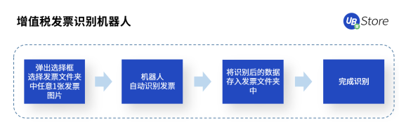 快2022年了，財務(wù)人怎么還在為這些事糾結(jié)？