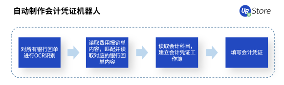 快2022年了，財務(wù)人怎么還在為這些事糾結(jié)？