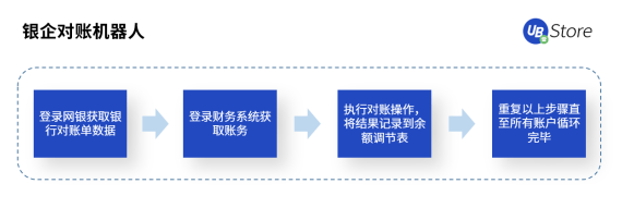 快2022年了，財務(wù)人怎么還在為這些事糾結(jié)？