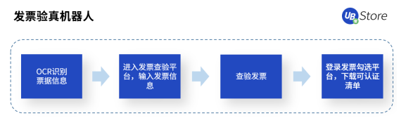 快2022年了，財務(wù)人怎么還在為這些事糾結(jié)？