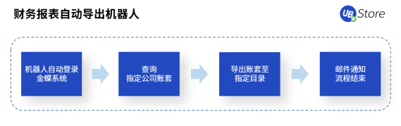 快2022年了，財務(wù)人怎么還在為這些事糾結(jié)？