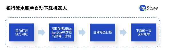 快2022年了，財務(wù)人怎么還在為這些事糾結(jié)？