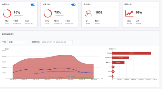 合合信息B端布局廣泛，與時代中國達(dá)成深入合作