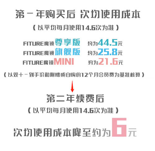 智能健身首個(gè)雙11火爆收官，穩(wěn)居第一的FITURE魔鏡才剛開(kāi)始全面發(fā)力