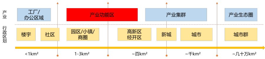 為城市經(jīng)濟建設引路 《產(chǎn)業(yè)功能區(qū)藍皮書（2021）》發(fā)布