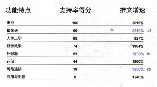 Twitter出海對話間—中國品牌成功出海的秘籍：提高認(rèn)知和喜愛度