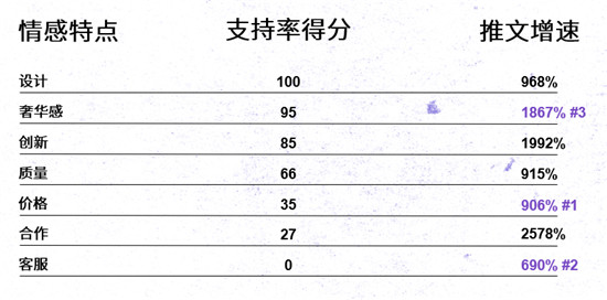 Twitter出海對話間—中國品牌成功出海的秘籍：提高認(rèn)知和喜愛度