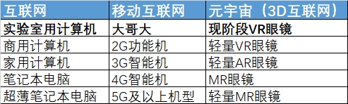 元宇宙出圈，VR/AR硬件產(chǎn)業(yè)鏈升溫加速