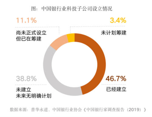 全面提升數(shù)據(jù)治理能力，給你的金融系統(tǒng)來一劑“強(qiáng)心針”