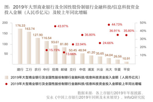 全面提升數(shù)據(jù)治理能力，給你的金融系統(tǒng)來一劑“強(qiáng)心針”