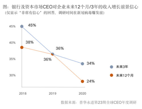 全面提升數(shù)據(jù)治理能力，給你的金融系統(tǒng)來一劑“強(qiáng)心針”