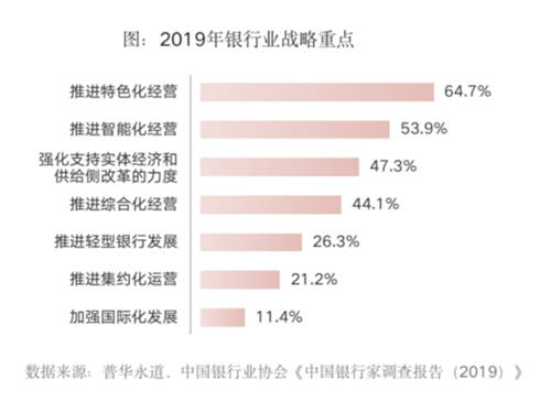 全面提升數(shù)據(jù)治理能力，給你的金融系統(tǒng)來一劑“強(qiáng)心針”