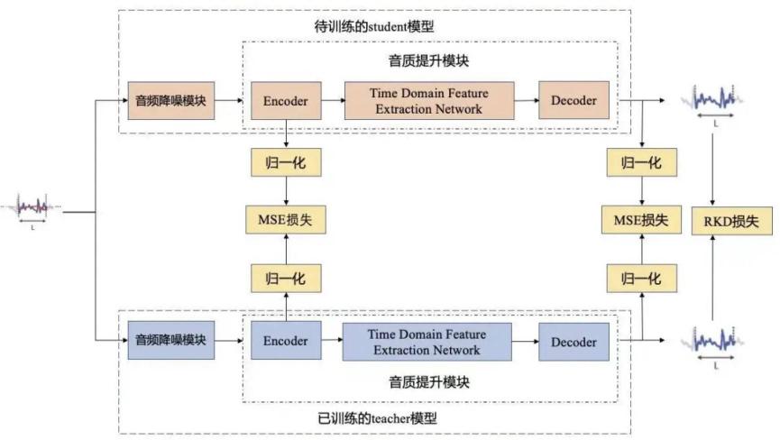 騰訊QQ亮相2021谷歌開發(fā)者大會(huì)官網(wǎng)，AI語音降噪打造音視頻通話新體驗(yàn)