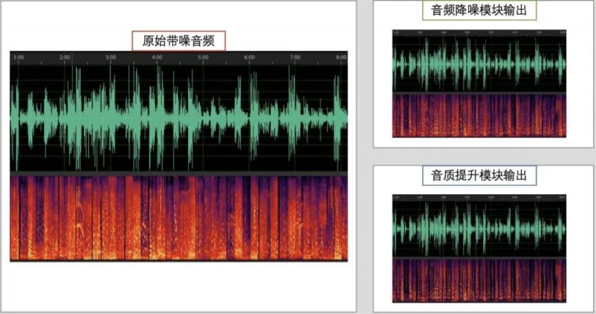 騰訊QQ亮相2021谷歌開發(fā)者大會(huì)官網(wǎng)，AI語音降噪打造音視頻通話新體驗(yàn)