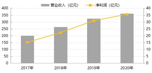 正榮地產經營績效穩(wěn)步向好 財務狀況持續(xù)改善