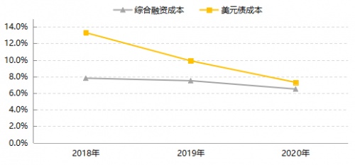 正榮地產經營績效穩(wěn)步向好 財務狀況持續(xù)改善