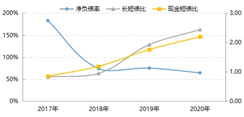 正榮地產經營績效穩(wěn)步向好 財務狀況持續(xù)改善