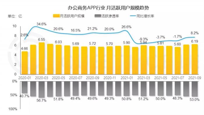 疫情反撲！移動辦公邁入“深水區(qū)”