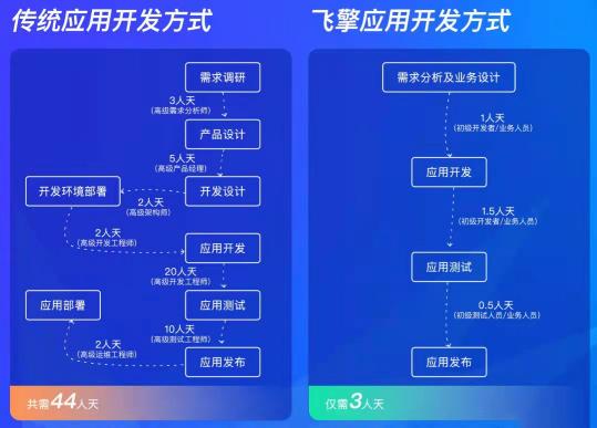 疫情反撲！移動辦公邁入“深水區(qū)”