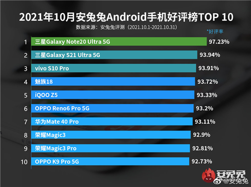 收獲高度好評(píng) 三星Galaxy S21 Ultra 5G定義手機(jī)攝影新標(biāo)桿