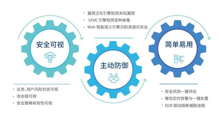 首次跨越象限！深信服下一代防火墻AF強勢入圍Gartner魔力象限“遠見者”