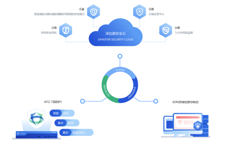 首次跨越象限！深信服下一代防火墻AF強勢入圍Gartner魔力象限“遠見者”