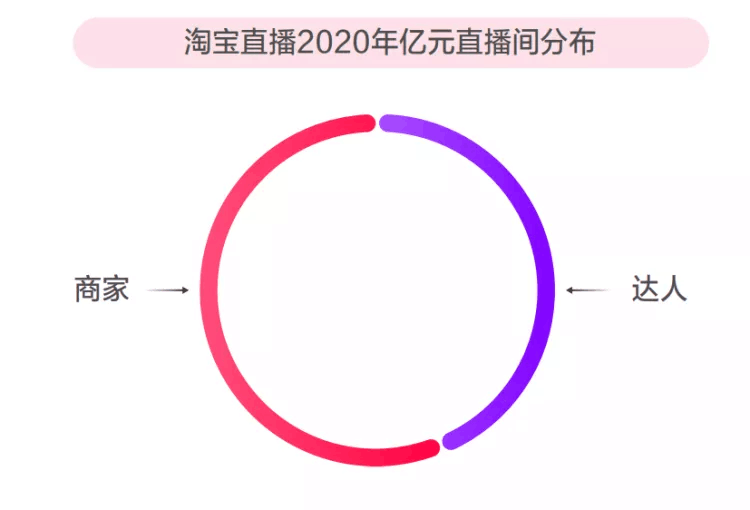 iQOO鏖戰(zhàn)雙十一，新品牌如何成為淘寶直播帶貨“黑馬”？