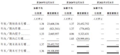 富途ESOP：鷹瞳科技如何用股權(quán)激勵(lì)撬動(dòng)AI醫(yī)療影像市場(chǎng)？