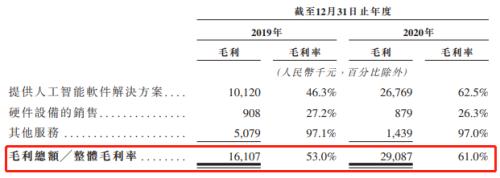 富途ESOP：鷹瞳科技如何用股權(quán)激勵(lì)撬動(dòng)AI醫(yī)療影像市場(chǎng)？