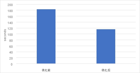 CRI-RM 助力浪潮AIStation提升云原生工作負(fù)載性能